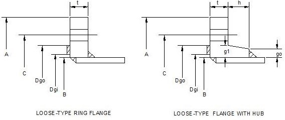 Flanges